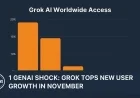 1 GenAI Shock: Grok Tops New User Growth in November