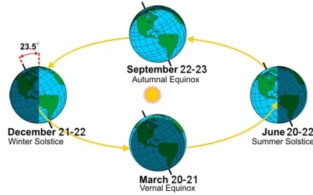 Meteorological Winter Starts Today