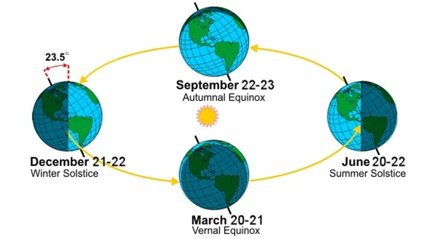 Meteorological Winter Starts Today