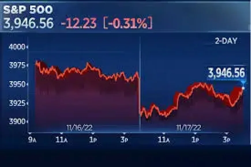 Stocks Mixed as Fed Rate Cut Bets Solidify