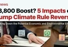 $3,800 Boost? 5 Impacts of Trump Climate Rule Reversal