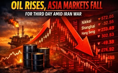 Oil Rises, Asia Markets Fall for Third Day Amid Iran War