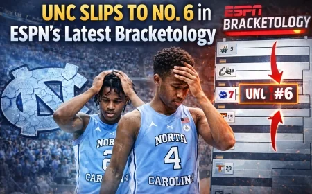 UNC Slips to No. 6 in ESPN’s Latest Bracketology
