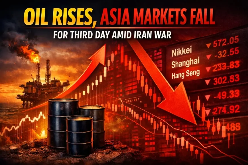 Oil Rises, Asia Markets Fall for Third Day Amid Iran War