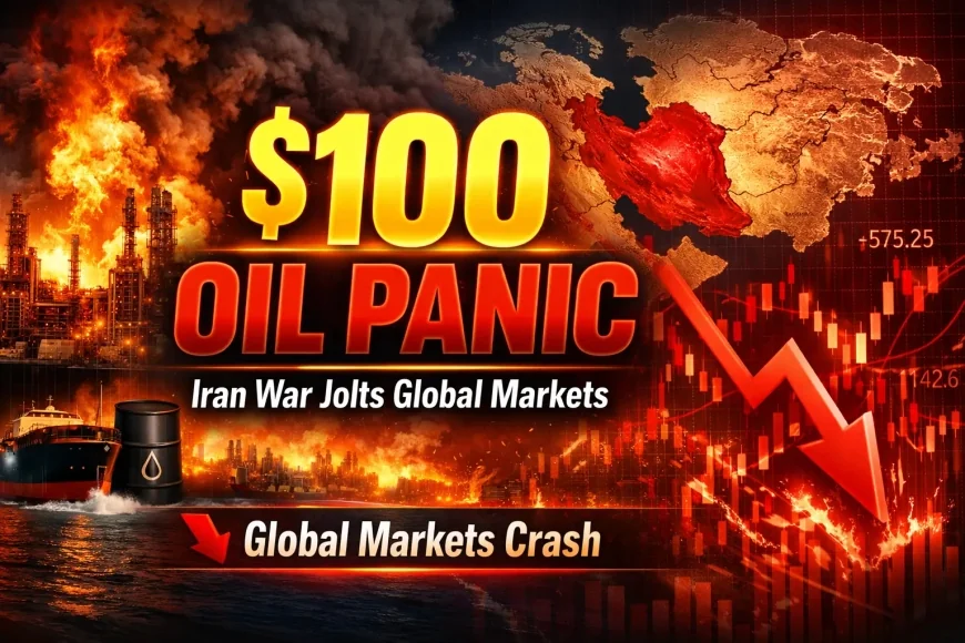 $100 Oil Panic: Iran War Jolts Global Markets